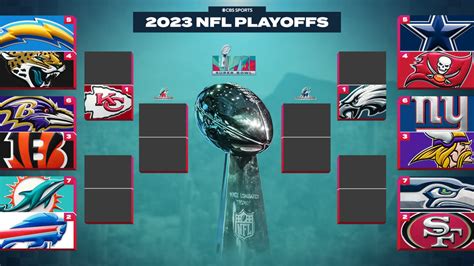 nfc wild card game 2023|super bowl 2023 playoff schedule.